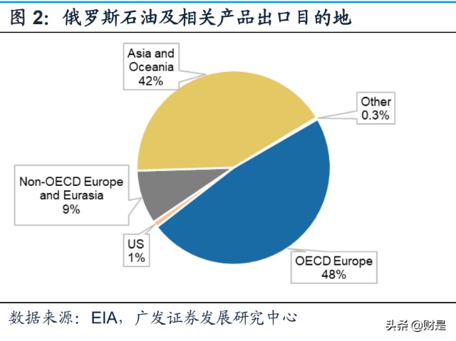 投资策略专题：谋局“能源安全”大主题