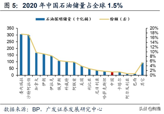投资策略专题：谋局“能源安全”大主题