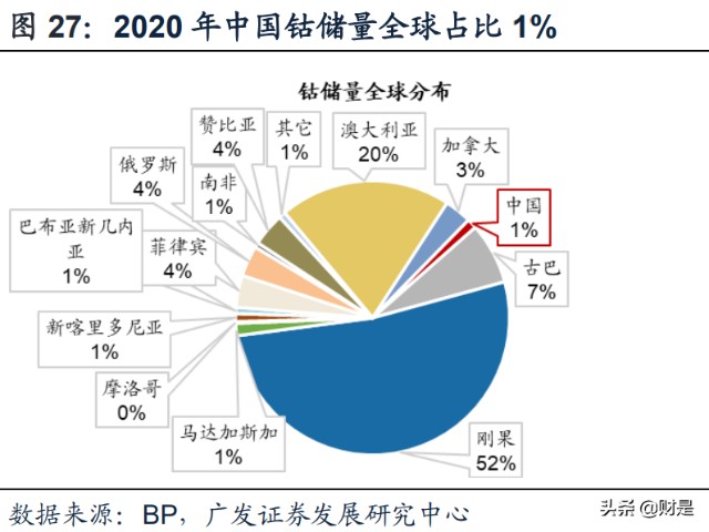 投资策略专题：谋局“能源安全”大主题