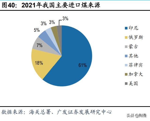 投资策略专题：谋局“能源安全”大主题