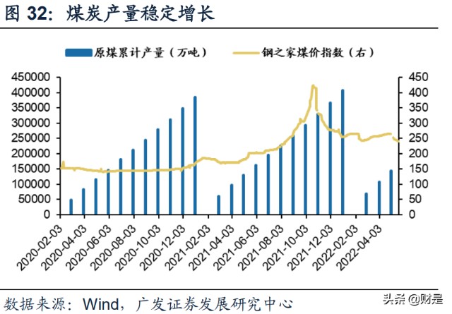 投资策略专题：谋局“能源安全”大主题