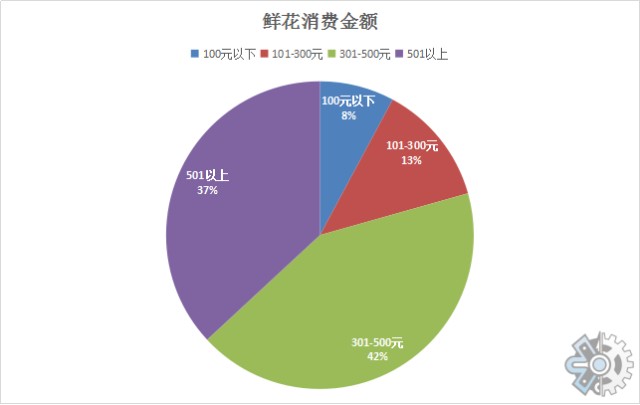 168报告网