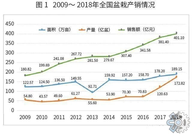 市场调研报告