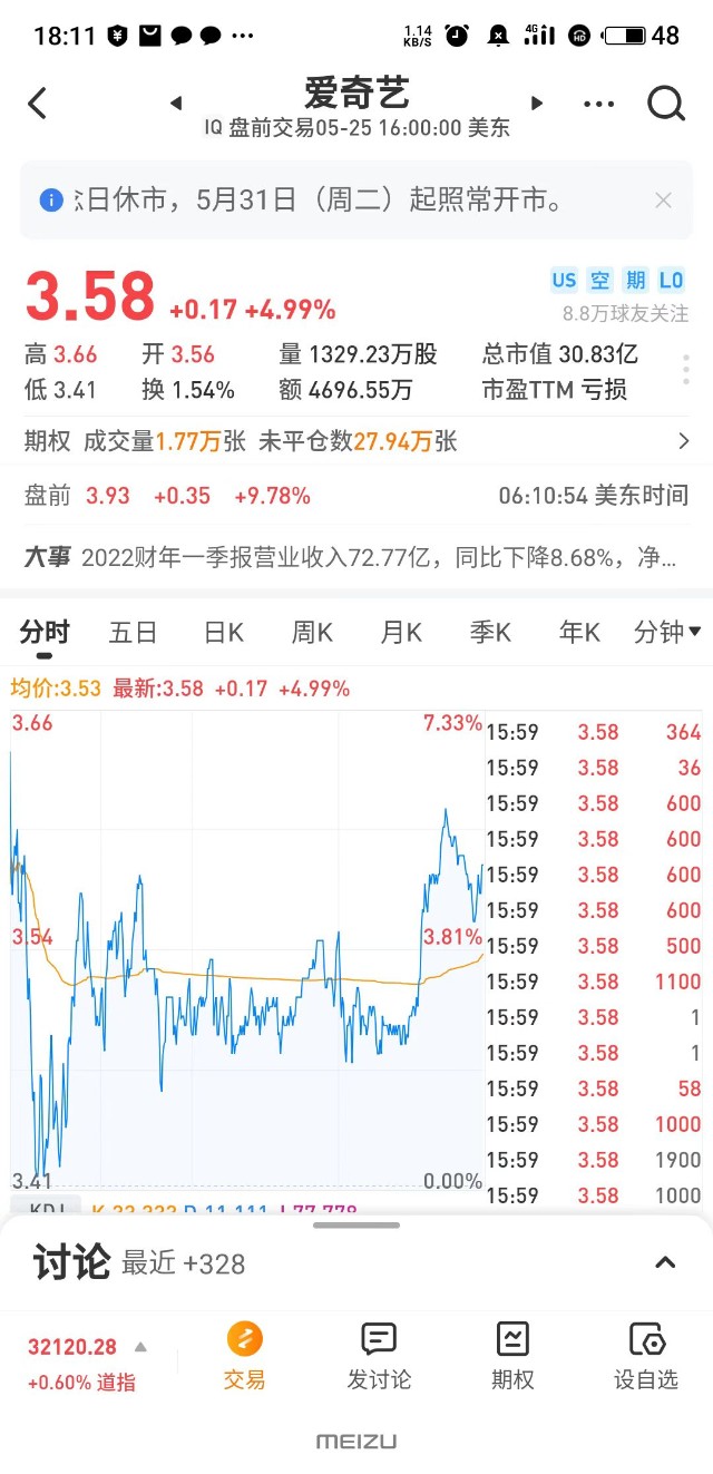 爱奇艺财报图解：首度实现季度盈利 扣非后运营利润3.3亿 盘前涨10%