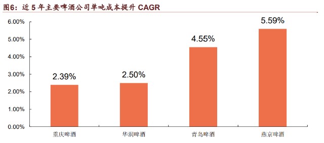 重庆啤酒研究报告：啤酒高端化浪潮中的佼佼者