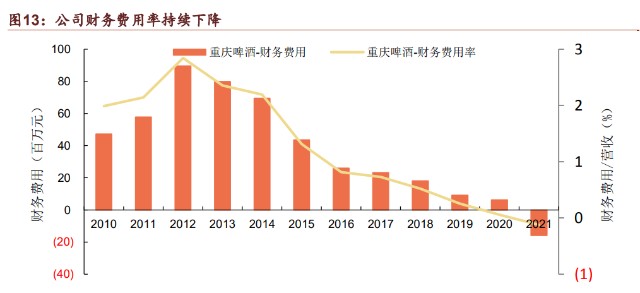 重庆啤酒研究报告：啤酒高端化浪潮中的佼佼者