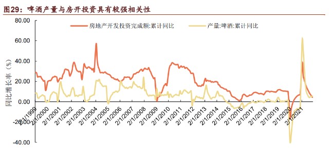 重庆啤酒研究报告：啤酒高端化浪潮中的佼佼者