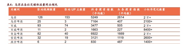 重庆啤酒研究报告：啤酒高端化浪潮中的佼佼者