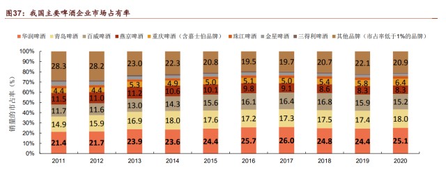 重庆啤酒研究报告：啤酒高端化浪潮中的佼佼者