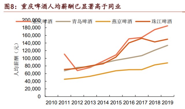 重庆啤酒研究报告：啤酒高端化浪潮中的佼佼者