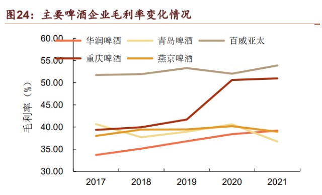 重庆啤酒研究报告：啤酒高端化浪潮中的佼佼者