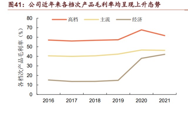 重庆啤酒研究报告：啤酒高端化浪潮中的佼佼者