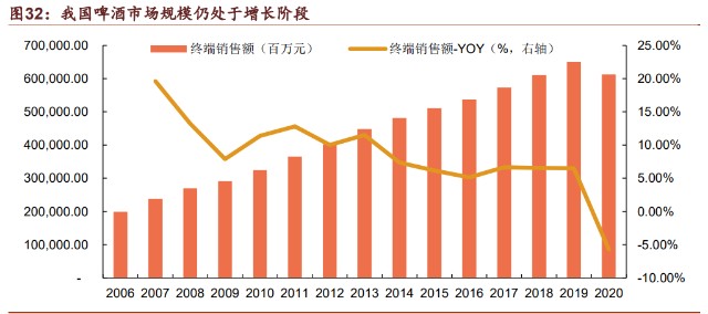 重庆啤酒研究报告：啤酒高端化浪潮中的佼佼者