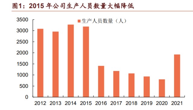 重庆啤酒研究报告：啤酒高端化浪潮中的佼佼者