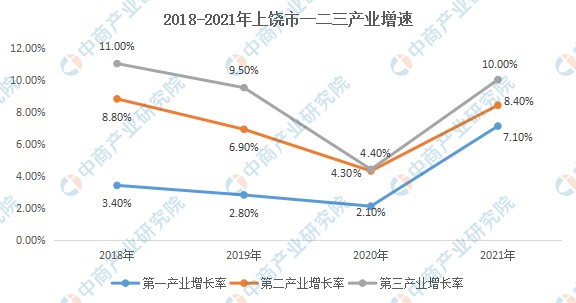 2022年上饶市产业布局及产业招商地图分析