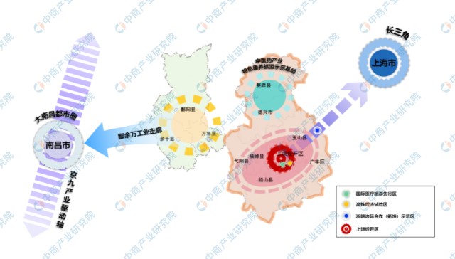 2022年上饶市产业布局及产业招商地图分析