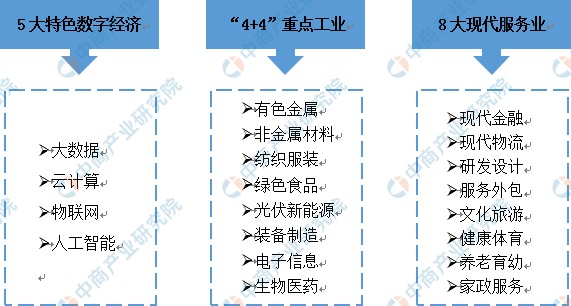 2022年上饶市产业布局及产业招商地图分析