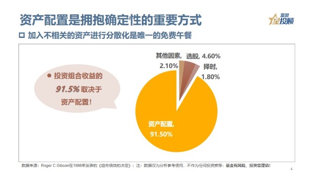 如何提高组合的反脆弱性？资产配置关键_财富号_东方财富网