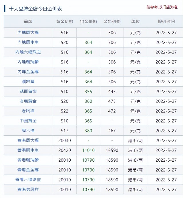 国际铂金价今日价格(国际铂金价今日价格表)