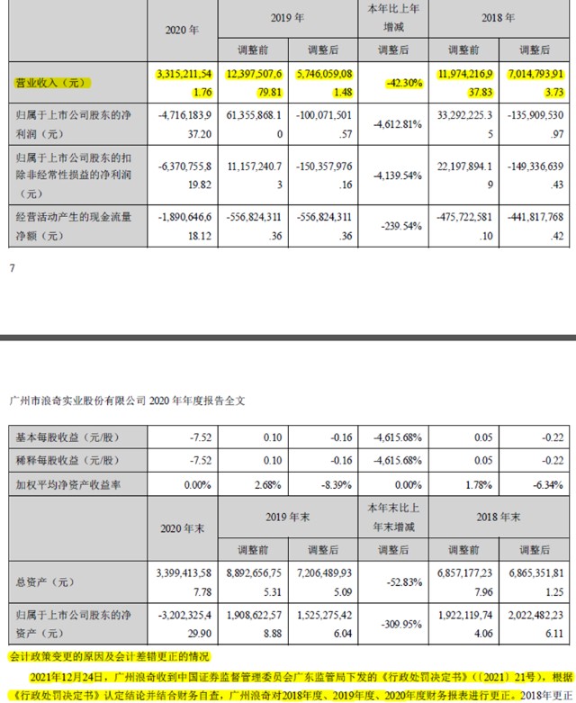 广州浪奇神秘复活