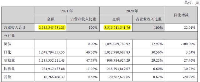 广州浪奇神秘复活