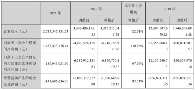广州浪奇神秘复活