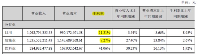 广州浪奇神秘复活