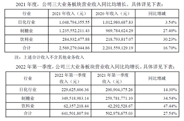 广州浪奇神秘复活
