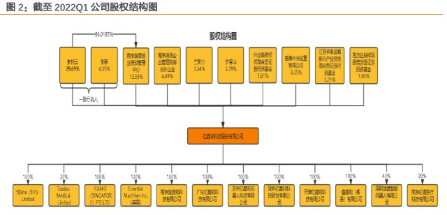 億嘉和研究報告智能電力機器人龍頭智能電網內循環擴張