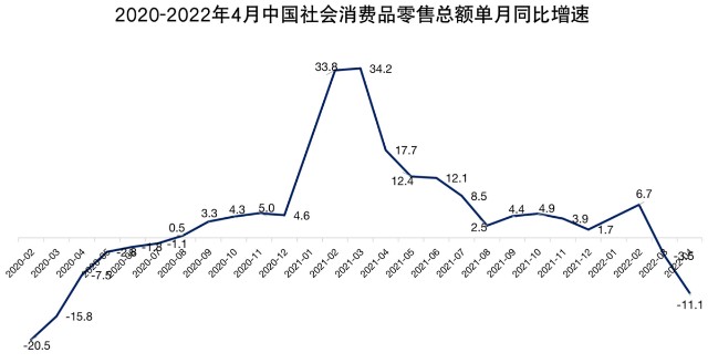 阿里巴巴的财报，曝出3个危险信号