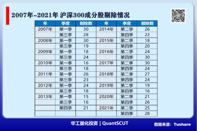 那些被沪深300指数剔除的成分股表现如何