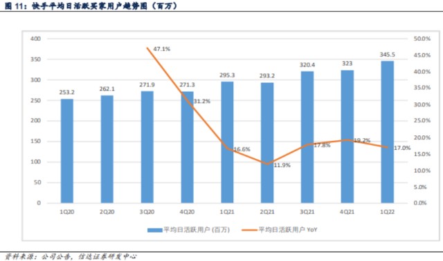 季亏37亿，现金储备153亿，快手现财务隐忧 | 财报解读