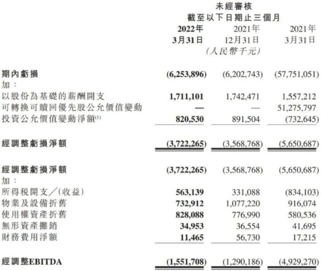 季亏37亿，现金储备153亿，快手现财务隐忧 | 财报解读