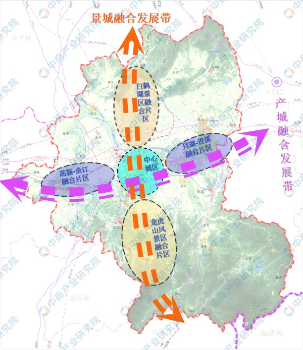 鹰潭按照围绕"全域一体,融合发展"的总体思路,积极构建"一心两带四