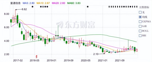 富二代秦奮和父親炒股被罰60萬，背后神秘人還欠上市公司2.19億元