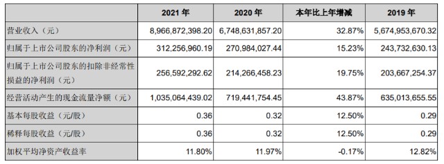 新希望乳業的“增長密碼”：營收利潤雙增，打造“鮮立方戰略”
