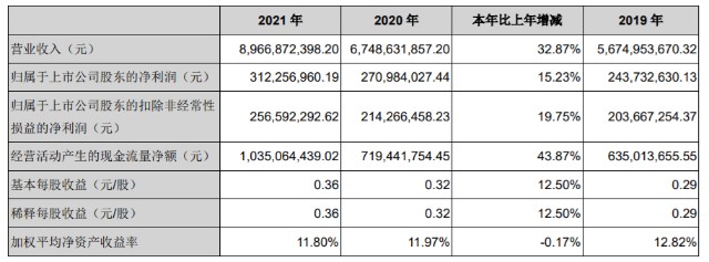 新希望乳业的“增长密码”：营收利润双增，打造“鲜立方战略”