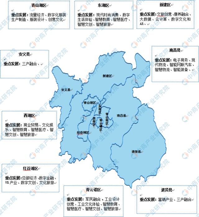 东湖文旅商贸集聚区,西湖现代商贸集聚区,青云谱新服务集聚区,青山湖