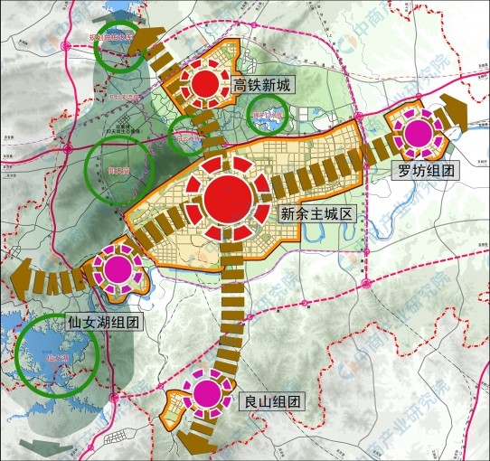 新余市"两核引领,三区协同"城市发展格局"三区协同":统筹提升高新区