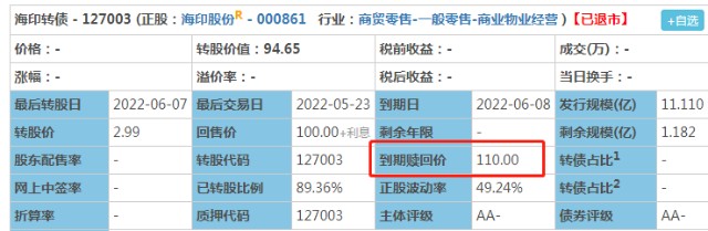 即將到期的海印轉債,到期贖回價是110元,其中100元是票面面值即本金;2