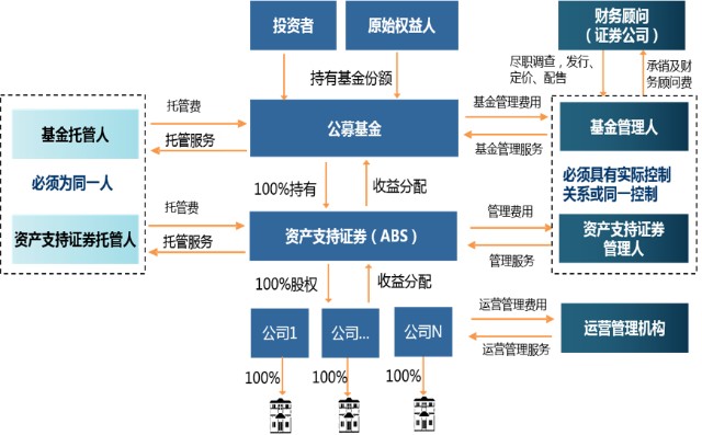 投教聽我說基礎設施領域不動產投資信託基金reits