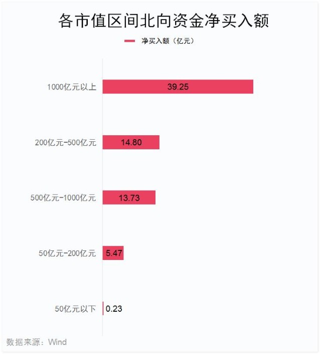 北向资金加速进场大幅抢筹超138亿元招商银行贵州茅台净买入超7亿元