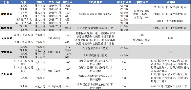 中免跌完了吗 财富号 东方财富网