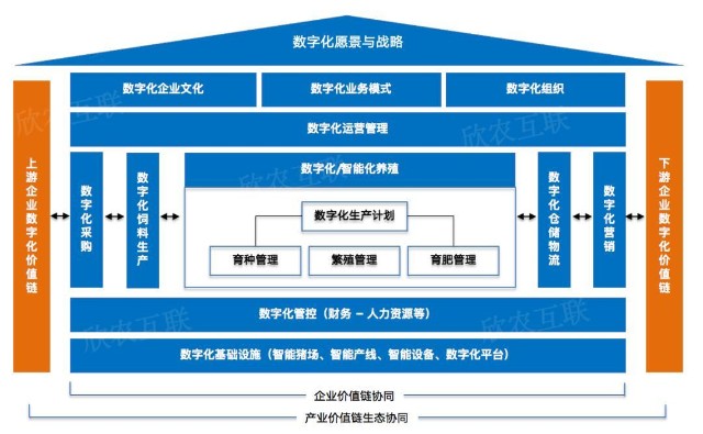 以企業業務數字化管理能力提升為目標,以賦能業務,賦能生態,賦能員工