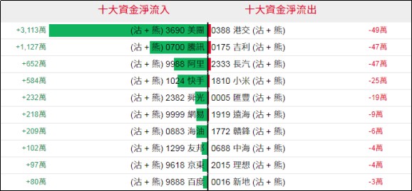 港股衍生品早盤狙擊2022年06月01日