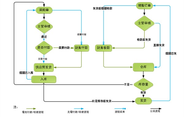 低代碼工作流遠傳科技助力企業數字化轉型的雙引擎