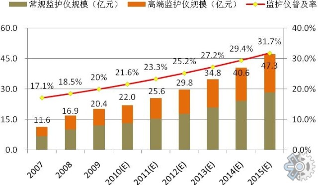 心电监护仪怎么贴贴片式心电监护仪市场调查：2027年全球贴片式心电监护仪市场规模是1550.24美元_https://www.jmylbn.com_新闻资讯_第3张
