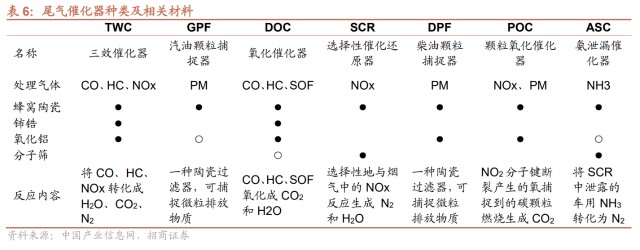 为什么沸石吸氧不吸氧分子筛行业研究：技术壁垒高、行业成长快、国产替代空间大_https://www.jmylbn.com_新闻资讯_第18张