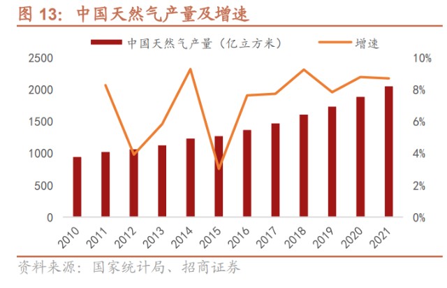 为什么沸石吸氧不吸氧分子筛行业研究：技术壁垒高、行业成长快、国产替代空间大_https://www.jmylbn.com_新闻资讯_第9张
