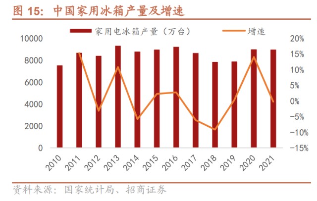 为什么沸石吸氧不吸氧分子筛行业研究：技术壁垒高、行业成长快、国产替代空间大_https://www.jmylbn.com_新闻资讯_第10张
